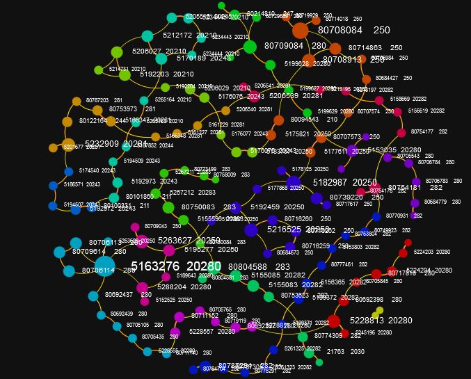 Art Of Analytics: Train Journey A Train trip through Sydney ( 기차타고갈때기지국이통화시스널을연결하는모습 ) 37 Analyst Sundara Raman Sydney Taking a train