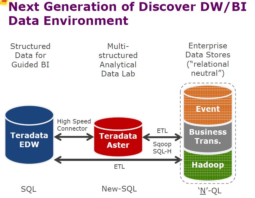 Teradata 빅데이터아키텍처 주요사례