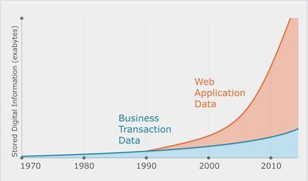 Big Data 의당면과제