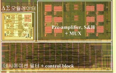 202 년 0 월전자공학회논문지제 49 권제 0 호 57 Journal of The Institute of Electronics Engineers of Korea Vol. 49, NO. 0, October 202 참고문헌 그림 7. 칩사진 Fig. 7. Chip photograph. 벽히대칭되도록트랜지스터및커패시터등을같은간격과위치에레이아웃하였다 [7].