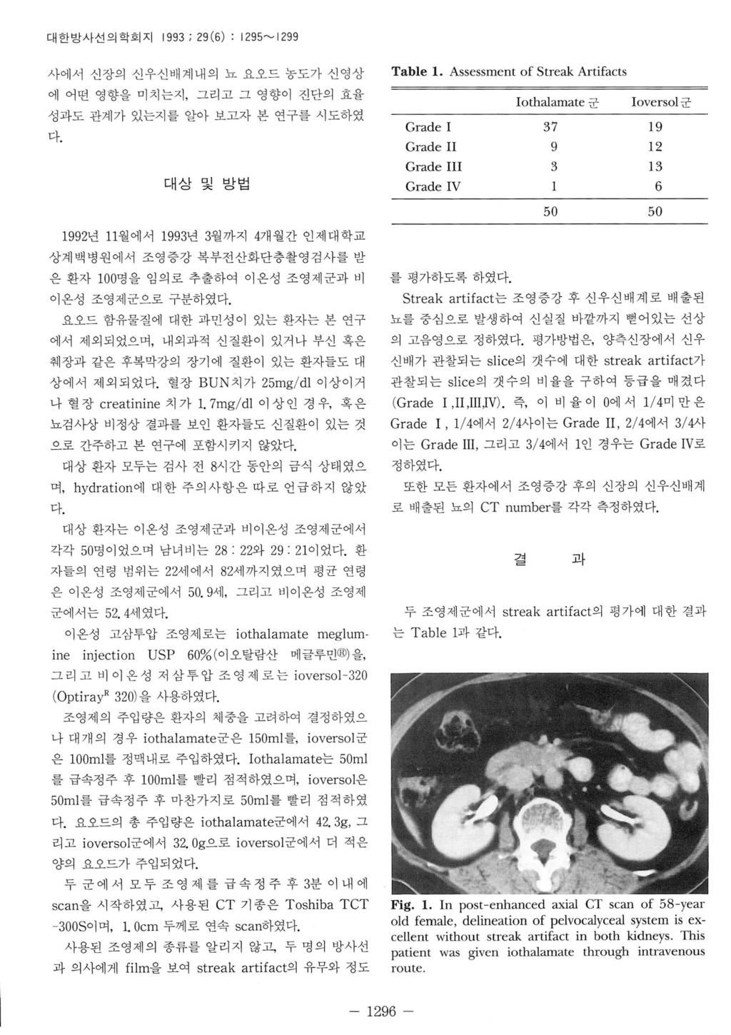 대한방사선의학회지 1993; 29(6) : 1295 ~ 12 99 사에서신장의신우신배계내의뇨요오드농도가신영상에어떤영향을미치는지, 그리고그영향이진단의효율성과도관계가있는지를알아보고자본연구를시도하였다. 대상및방법 Table 1.