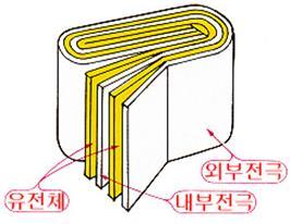 PCB 기생성분의이해 [7] 커패시터의종류