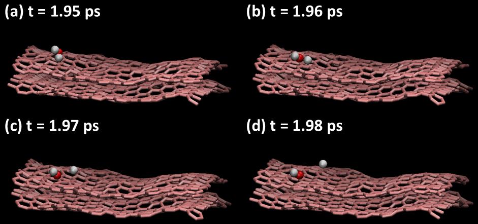 제 19 권제 6 호 2015. 12. 59 Fig. 3 Dissociation of H 2 O molecule into H and OH due to the collision with graphene surface.