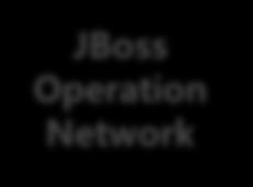 JBoss Enterprise Middleware Design &Develop RUN & EXCUTE JBoss Enterprise Portal Platform MANAGE JBoss Developer Studio Seam Hibernate Web