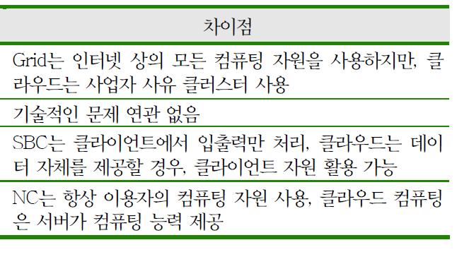 과타컴퓨팅과의비교