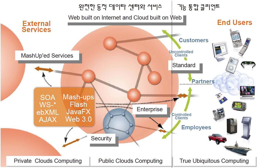 Cloud Computing in