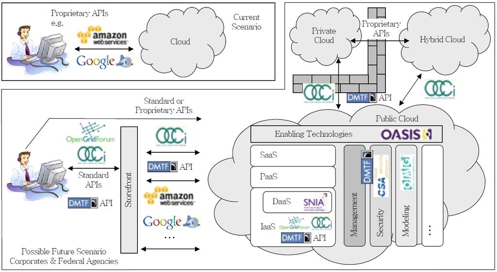 Open Grid