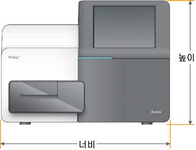 실험실요건 기기크기 본섹션에는 MiSeq 용으로실험실공간을적절히준비하기위한요건및지침이설명되어있습니다. 자세한정보는 1 페이지의환경고려사항페이지의 13. 그림 1 MiSeq 기기 실험실요건 설치시 MiSeq 의크기는다음과같습니다. 치수 기기크기 너비 68.6cm(27 인치 ) 높이 52.3cm(20.6 인치 ) 깊이 56.5cm(22.2 인치 ) 무게 57.