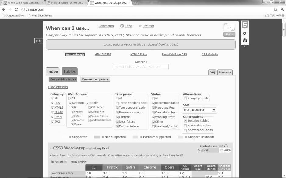 심지어큰기능단위로여러브라우저의지원정도를점수로표시하고있어재미있게볼수있다. 대부분의기능에서 Opera 가큰점수를얻고있다. 역시 Opera라는생각이든다.