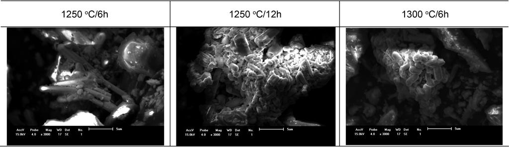 주인돈 이현수 이병하 242 Fig. 8. UV-vis spectra f glazed samples by firing at 1250C/3 h, 6 h, 9 h, 12 h. Fig. 9. SEM images f the Samples M-5 fired at 1250C/6 h,12 h and 1300C/6 h.
