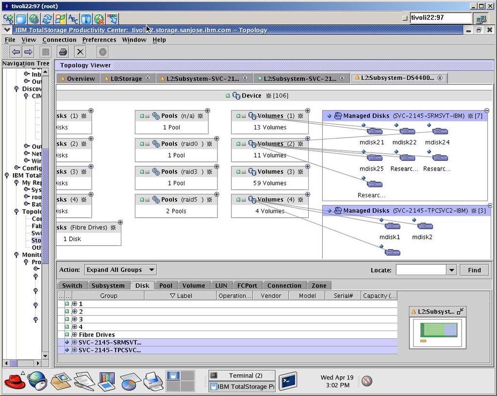 per I/O group) Total Managed Disk IO Rate(I/O per sec per Mdisk group) Total Managed Disk Transfer