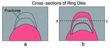 Cross section of a rising pluton causing fracture and stoping of roof bl