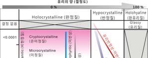 반상 (porphyritic) 조직 : 반정 + 석기 감람석반상현무암 :