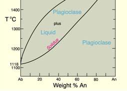 Pyx Hbl Origin of Igneous Texture Igneous texture are controlled by crystallization from a melt