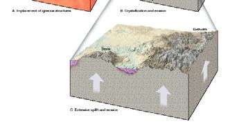 소구조암맥, 돌기암맥 (Apophysis), 맥 (Vein), 관입암상, 엽리 (foliation), 쉬리에렌, 포획암, 동원포획암, 화성성층 (Layering), 선구조 (Lineation) 심성암체 (Pluton) :