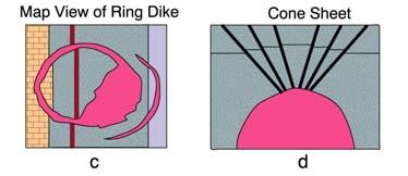 g) Cone sheet( 원추형관입암상 ) : downward-pointing cones in form Ring dike( 환상암맥 ) : verticlal, cylindrical in form 모두 cauldron