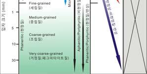 hypocrystalline texture