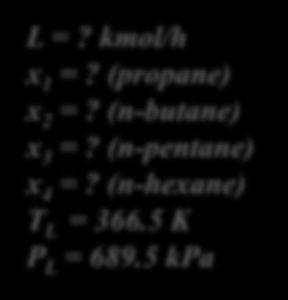 dstllaton column at 00 psa 689.5 kpa) and 200 366.5). Assumng equlbrum, what racton o the eed enters as lqud, and what are the lqud and vapor compostons?