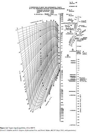 4.4 Eample 4.: Phase ondtons o a Process Stream Soluton g. 2-4 =4.20 2 =.75 3 =0.74 4 =0.34 0.29 V / y = 00 kmol/h z = 0. propane) z 2 = 0.2 n-butane) z 3 = 0.3 n-pentane) z 4 = 0.4 n-heane) T = 366.