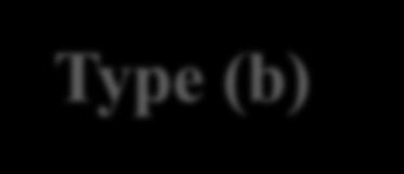 4. Degrees o reedom o a low system Etenson o Gbbs Phase Rule to Etensve Varables Varables P+2) - T, P : 2 varables -,.