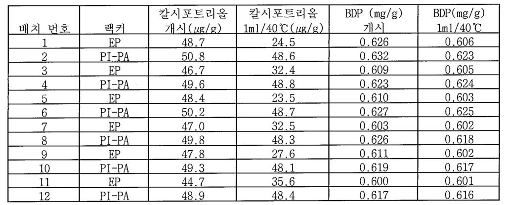 을암호화하는유전자의발현이비타민 D 수용체에의결합을통해유도될수있음이발견되었다 ( 참조예 : TT Wang et al, J. Immunol. 173(5), 2004, pp. 2909-2912; J Schauber et al., Immunology 118(4), 2006, pp. 509-519; Schauber and Gallo, J.