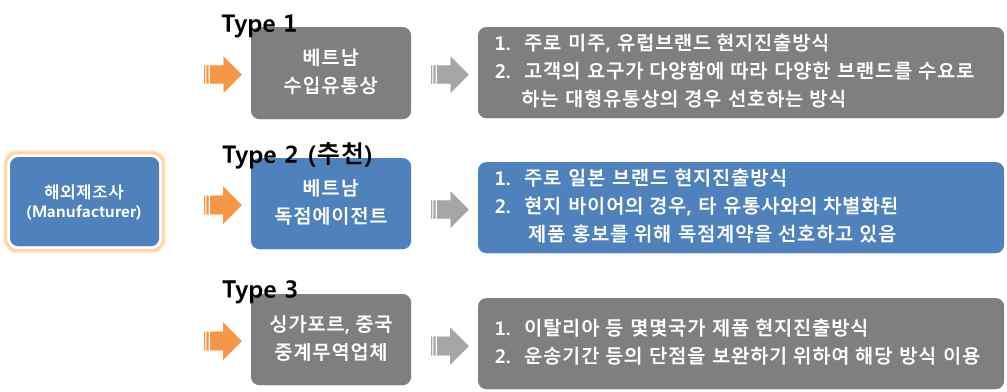 4 베트남분광광도계유통정보 1.