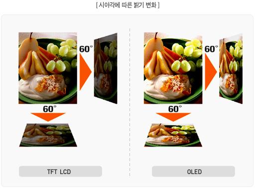 더얇은두께로더많은기능을포함한다. 자료출처 : 삼성 SDI(www.samsungsdi.co.kr).