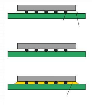 에폭시솔더페이스트소재와적용 35 Step 1: surface mounting Solder ball Flux Step 2: cleaning flux residue after reflow Fig.