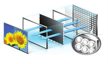 이런고부가프리미엄 TV시장에서선명한화질의구현은 LED 빛의고유성질을얼마나잘이용하느냐에달려있다. LED 빛은직진성을가지기때문에넓은화면에골고루빛을퍼지게하기위해서 LGP Panel(Film) 또는 Lens 를사용한다.