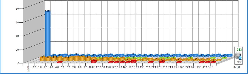 Ordinarily a well tuned OLTP application would not parallelize unless an index is missing, there is