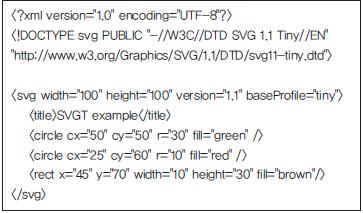 XML 문서의활용 _2 새로운마크업언어생성 MathML : 수학공식표현 SVG(Scalable