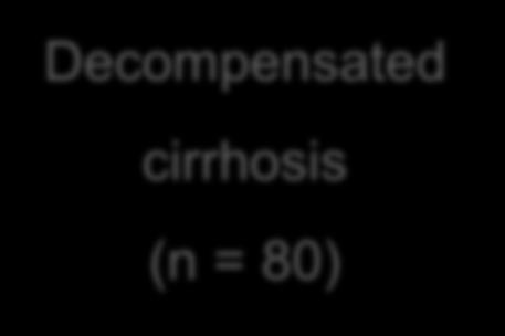 (n = 55) Decompensated