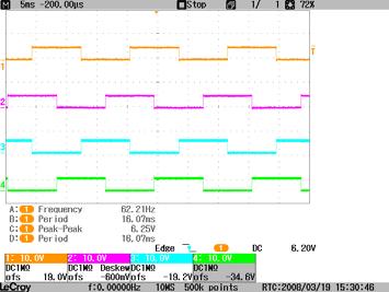 Motor Control < 그림 4-25> 는 250[pps]