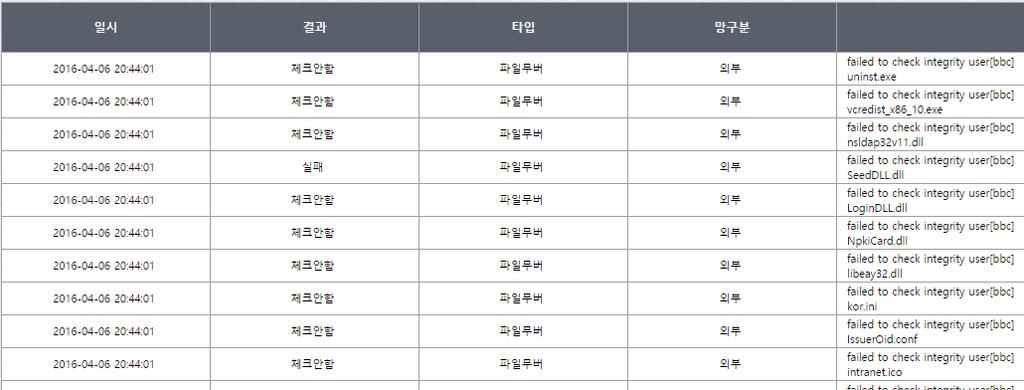 3. 솔루션주요기능 전송상태체크기능 III.