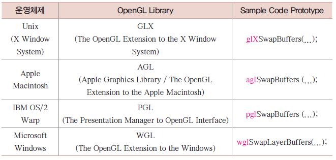 01 2. OpenGL API 구조