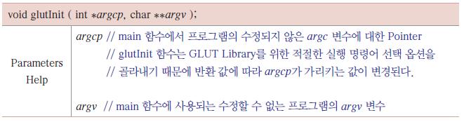 01 2. OpenGL API 구조 glutinit,