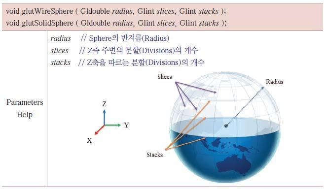 4. GLUT Modeling glutwiresphere