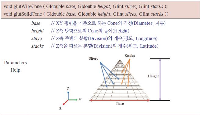 4. GLUT Modeling glutwirecone