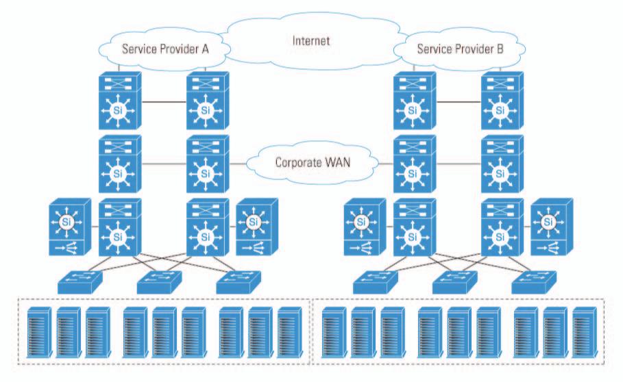 그림 3. ISP 네트워크에 Cisco Catalyst 6500 Series 스위치구현시나리오 메트로에지 - 다음과같은기능이있는메트로및메트로간네트워크배치를위한 point-to-point 및멀티포인트이더넷서비스에에지,