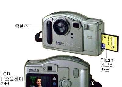 2.2 멀티미디어하드웨어환경 u 디지털카메라 (Digita Camera)
