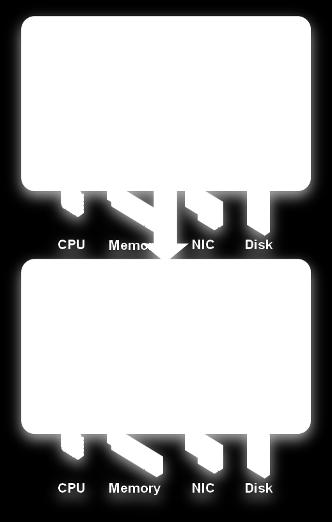 faster backups Disk 영향 95% 까지감소 NIC 사용량