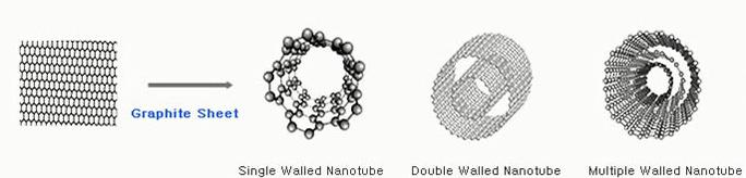 CNT(Carbon Nanotube) 를적용한신개념의초절전형면상발열체필름입니다.