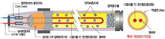 결국상온에서방열관의내부기압을대기압보다낮은 Negative Pressure( 부기압 ) 으로유지함으로써물의비등온도가낮아지게되는데그결과 Nucleate Boiling