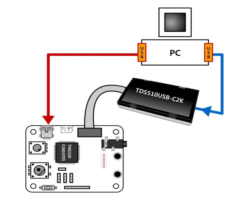 4.1. 예제따라하기준비물 CCS 가설치된 PC ( 최소 2 개이상의사용가능핚 USB