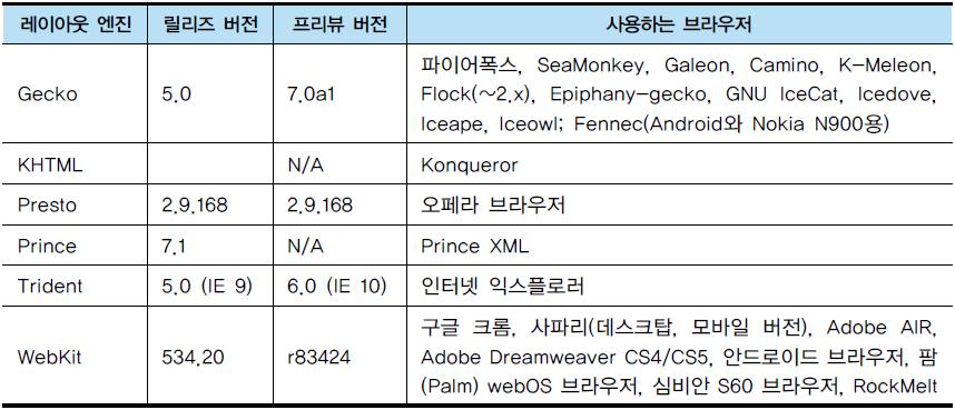 2. CSS3 에서변경된사항 CSS3