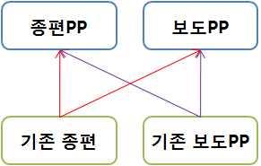 4 동일인의보도프로그램편성채널중복소유 동일인