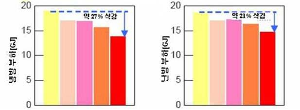 2. 점토 ( 황토 ) 벽돌및점토 ( 황토 ) 바닥벽돌특징및장점 친환경적인건축자재 100% 자연소재인흙 ( 황토, 점토, 고령토등 ) 을주원료로사용하여인류의가장기초적요소인흙, 물, 불, 바람을이용하여생산되며, 흙으로만들어져폐기후다시흙으로돌아가는가장자연친 화적인재료로서환경오염유발요인이전무한건축및바닥포장재료입니다.