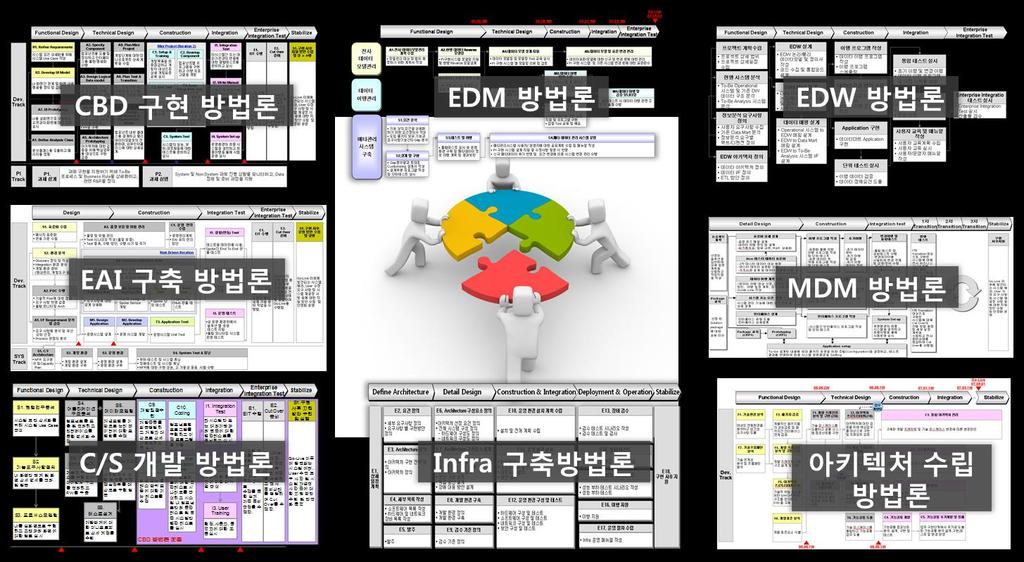 프랙티스표준화와재조합도구의필요성