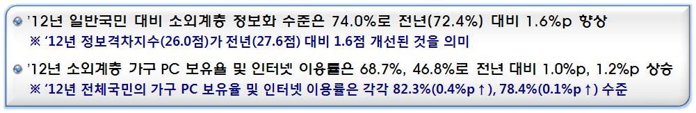 Ⅱ. 종합분석결과 Ⅰ.