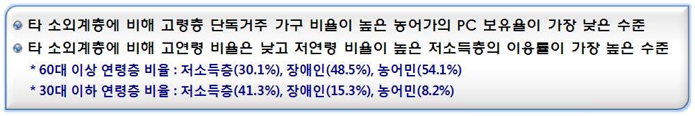 0%) 11(32.7%) 12(31.7%) 가. 소외계층인터넷이용률 12년도기준, 소외계층의평균인터넷이용률은 46.8% 로전년대비 1.2%p 상승했으며, 전체국민 (78.5%) 과의격차는 31.7%p로전년대비 1.